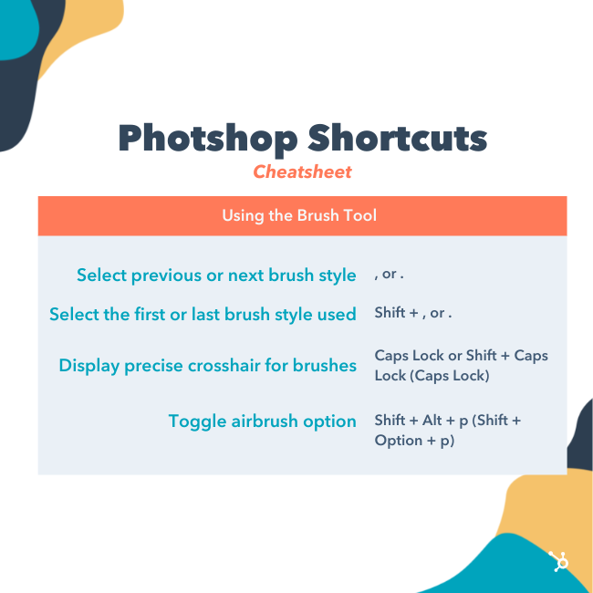71 Shortcuts to Help You Edit Photos Like a Pro [+ PDF